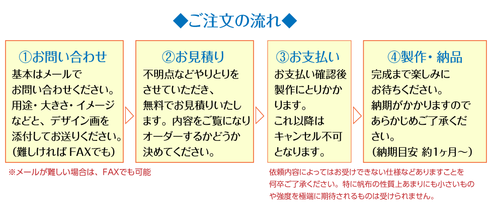 フルオーダー注文の流れ。自分だけの特注。